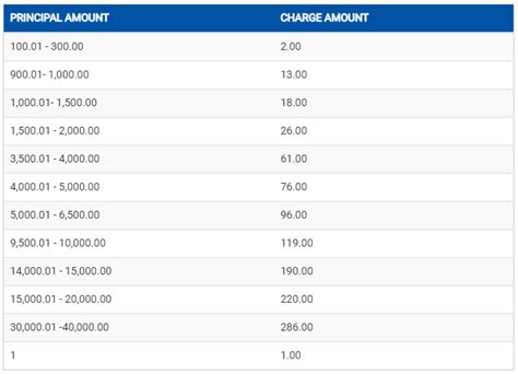 villarica money changer rate today philippines